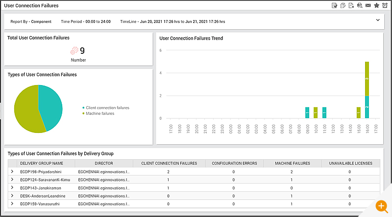 Reporting on Citrix Connection Failures