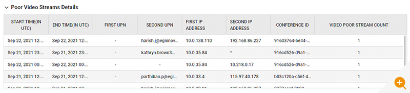 Call quality analytics screen