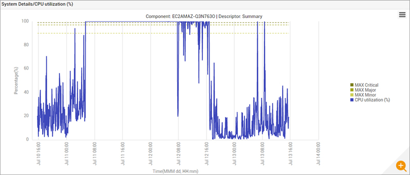  CPU usage of the EC2 instance dropped after threat protection removal