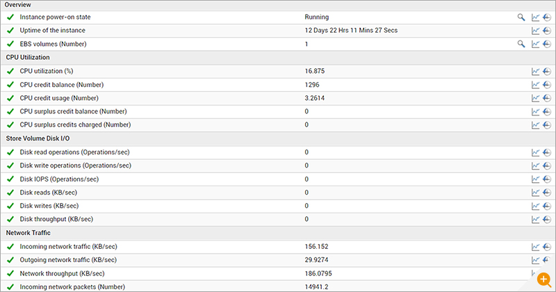 EC2 monitoring metrics