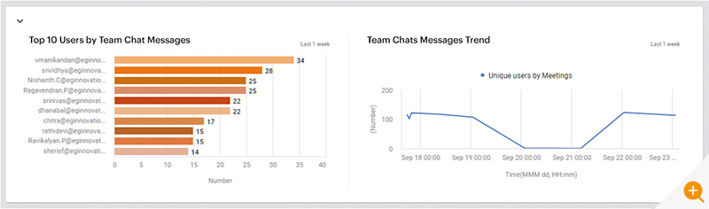 Microsoft Teams chat monitoring