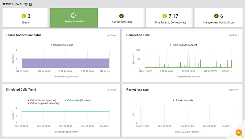 Microsoft Teams monitoring dashboard