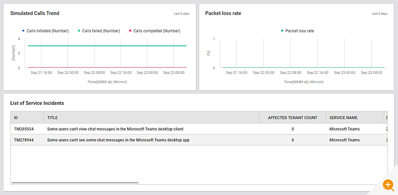 Microsoft Teams monitoring dashboard