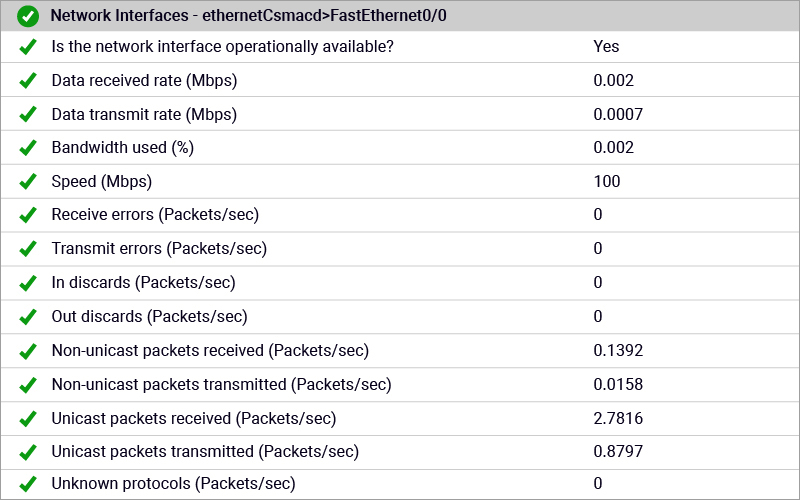  Proactive Monitoring dashboard of network metrics and signals