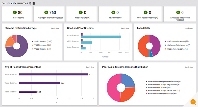 Teams call quality analytics