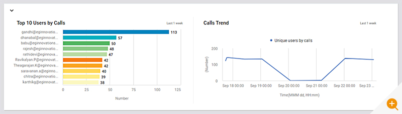 Microsoft Teams call monitoring screen