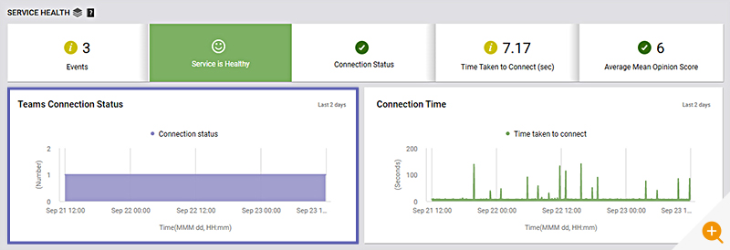 Connection status counter for Microsoft Teams monitoring