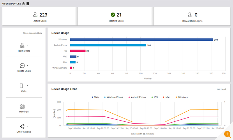 Teams Monitoring screen for users and devices