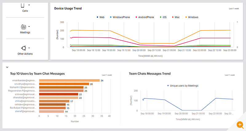 Screen showing Microsoft Teams users and devices