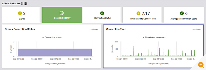 Microsoft Teams time to connect dashboard