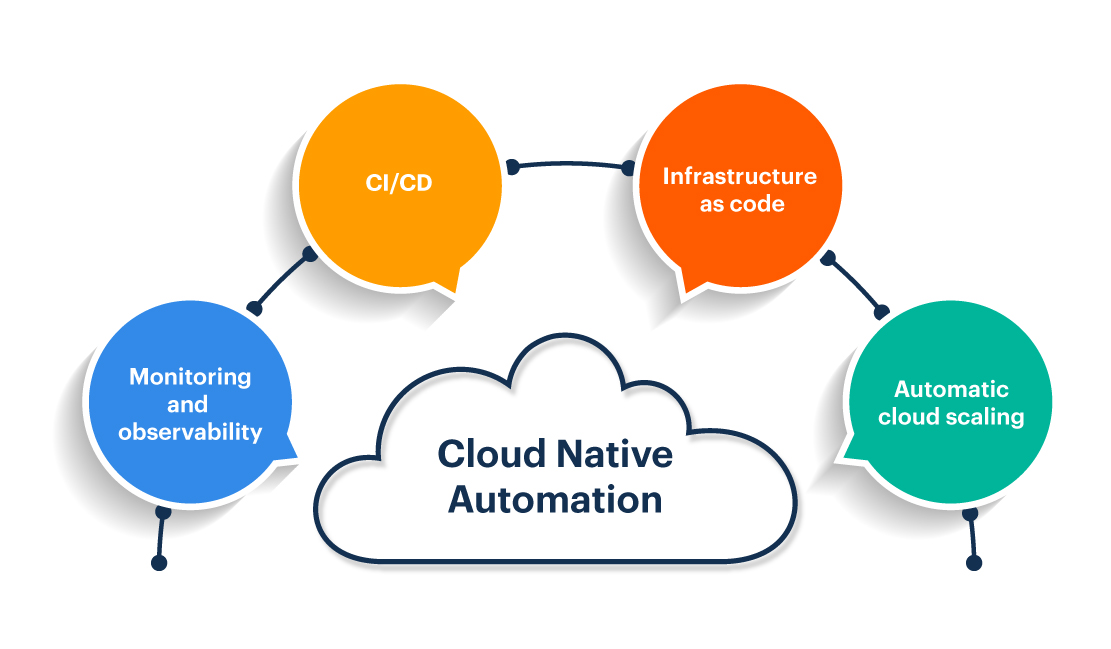 Cloud Native Automation