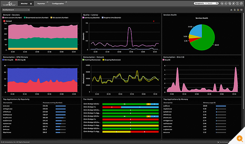 Dashboards rapporten