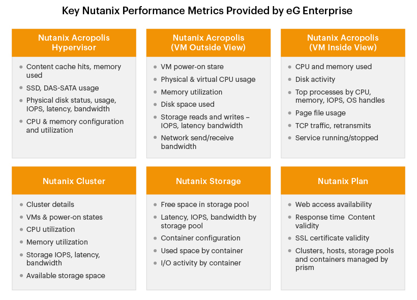 Key Nutanix performance monitoring metrics