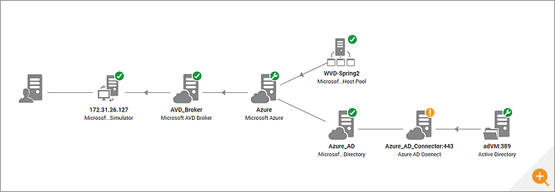 Monitoring AVD illustration