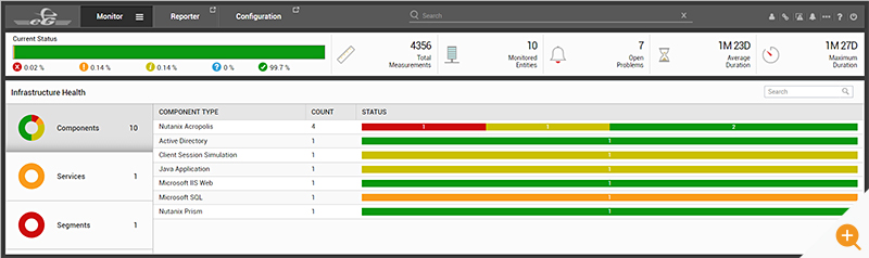 Nutanix Infrastructure Monitoring Screen