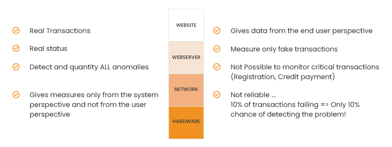 Old vs. New it and infrastructure monitoring model