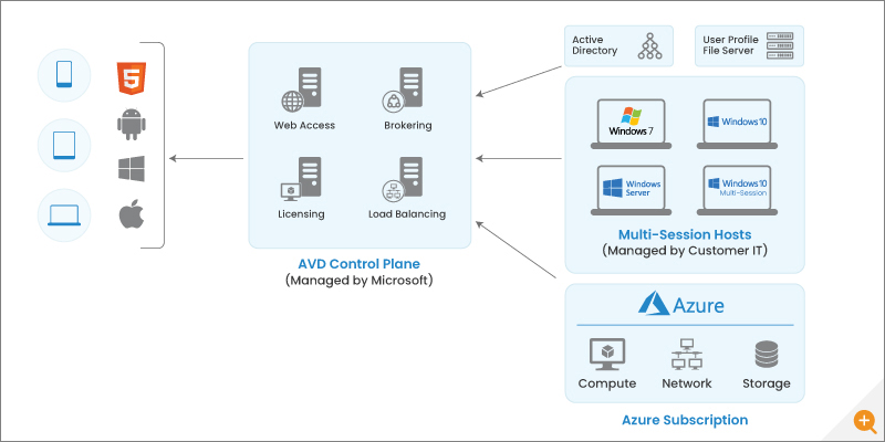 Reverse connect for Azure AVD illustration