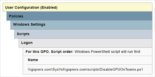 User configuration of Microsoft Teams