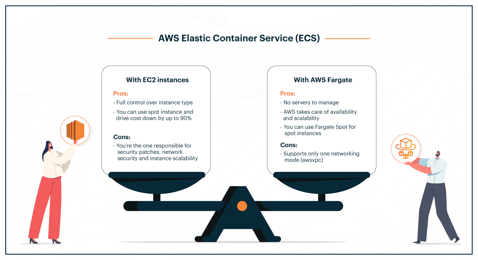 AWS elastic container Service (ECS) pros and cons