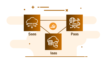 SaaS vs PaaS vs IaaS: Examples, Differences and How To Choose