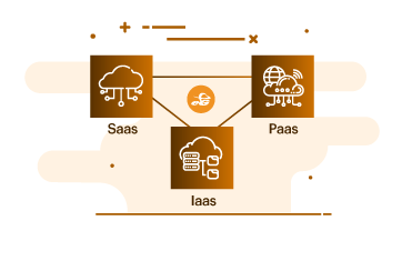 IaaS vs PaaS vs SaaS: Key Differences Explained