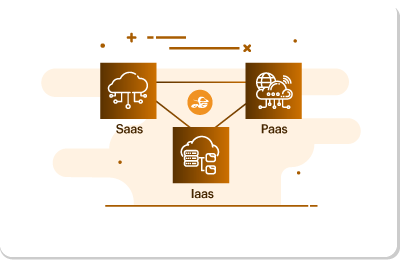 SaaS vs PaaS vs IaaS: Examples, Differences and How To Choose