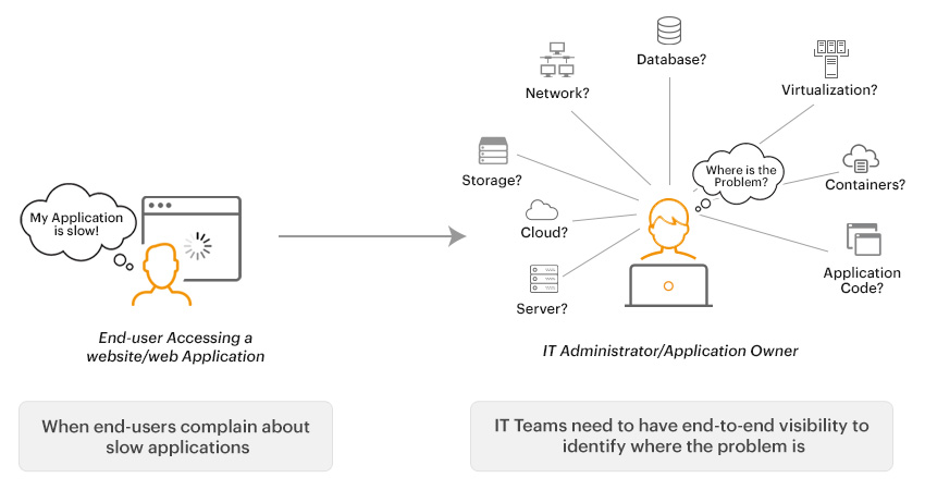 End user monitoring diagram