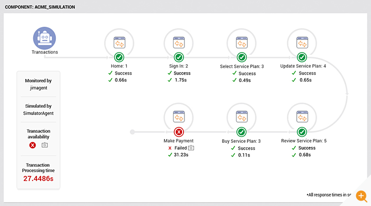 Transaction monitoring diagram