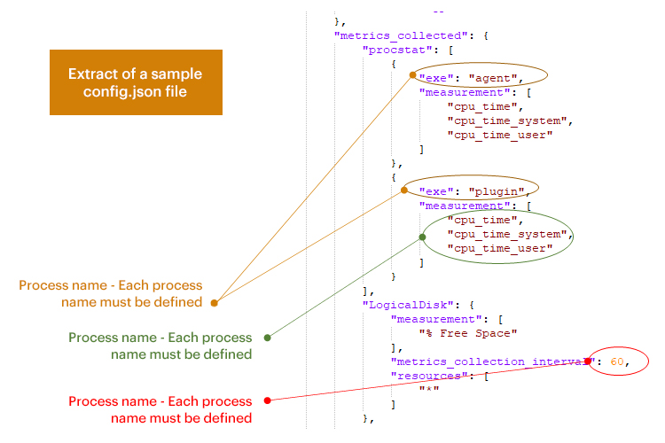 Configuring AWS EC2 detailed metrics in AWS CloudWatch