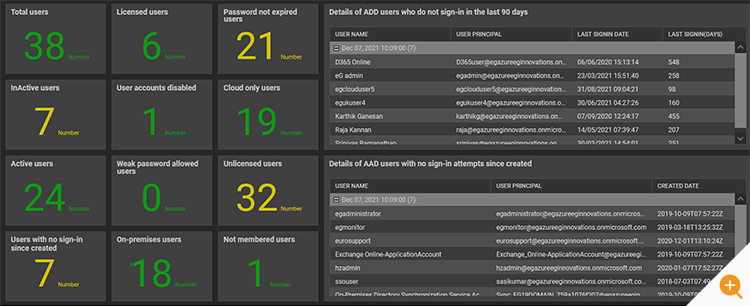 Azure administration management screen