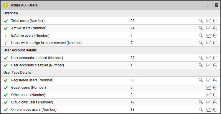 Azure administration screen