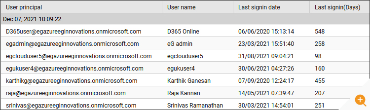 Azure administration stale users screen