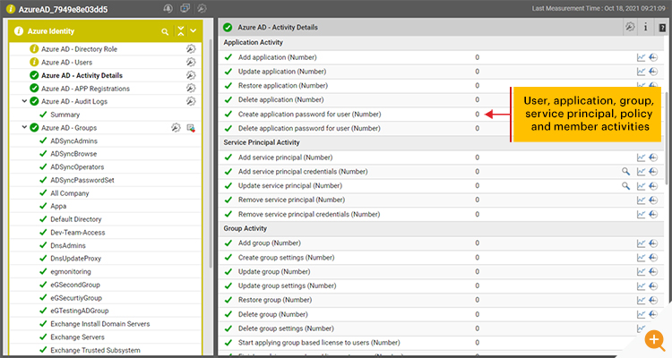 Azure Active Directory activity monitoring