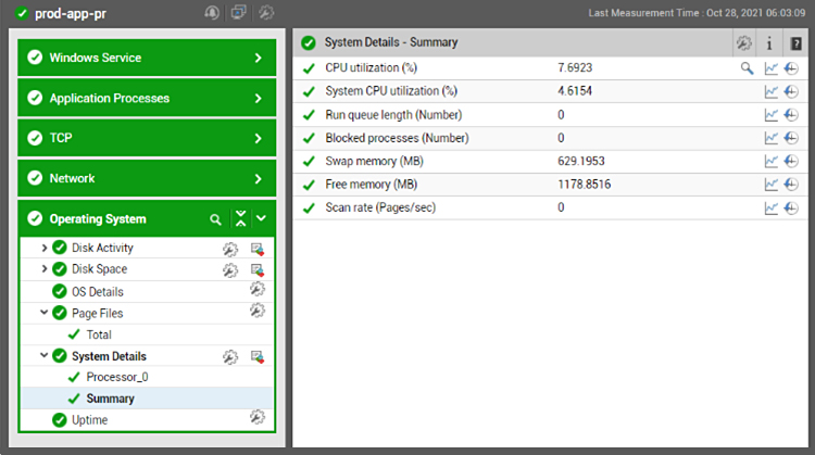 Monitoring of an EC2 instance running Microsoft Windows OS