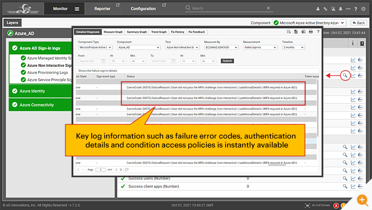 Monitoring Azure Active Directory Sign-in logs