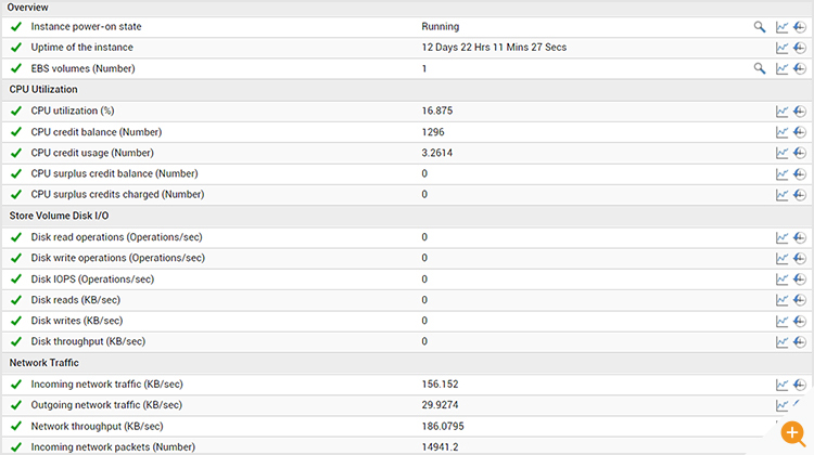 Monitoring AWS EC2 instances with eG Enterprise