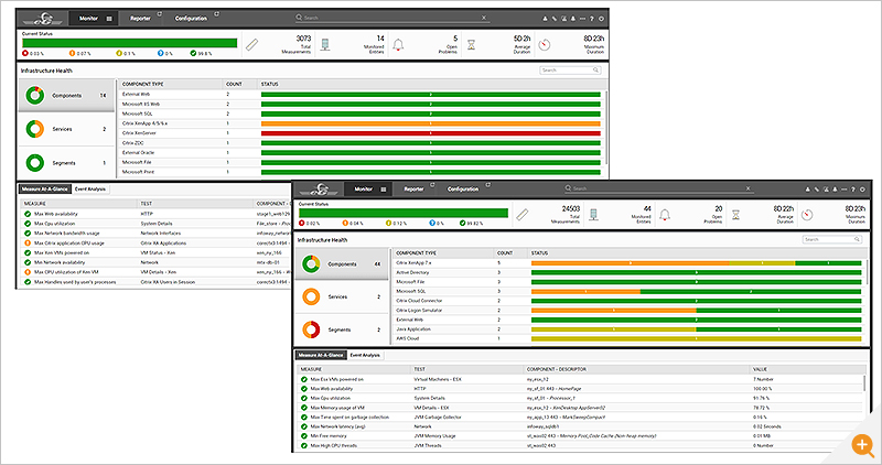 Multi-tenant monitoring dashboards