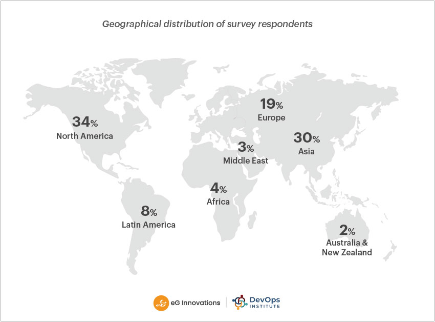 Map showing survey respondents