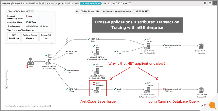 Transactieprofilering van een Microsoft .NET applicatie 