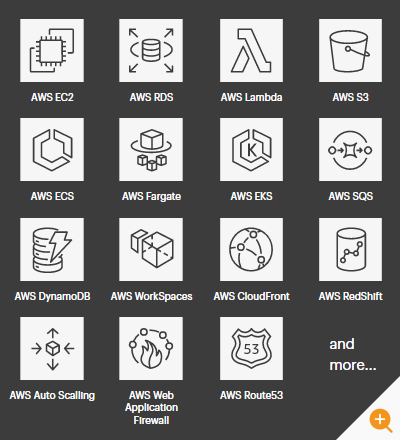 AWS monitoring metrics