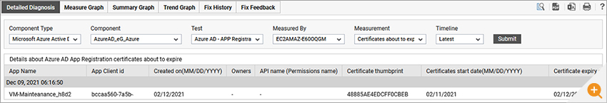 Azure AD certificates expiration