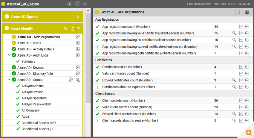 Azure AD monitoring metrics