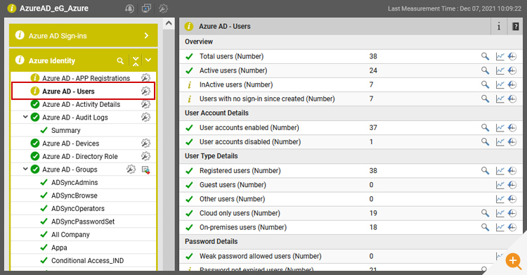 Azure monitoring logs