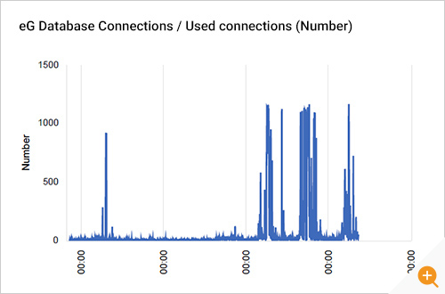 Database connections from JBoss tier