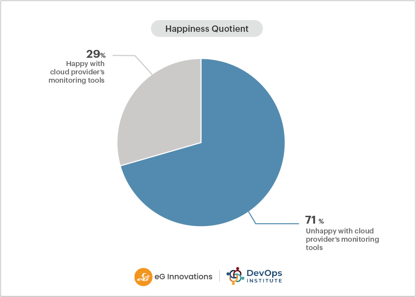 AWS happiness quotient