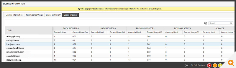 Muli-tenant license tracking and usage