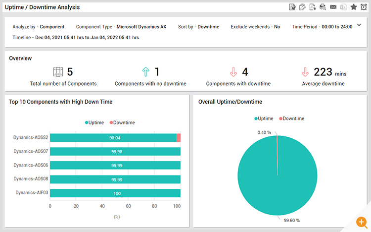 Server uptime report