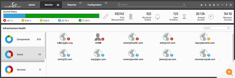 Single pane monitoring for IT Ops.