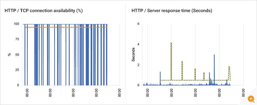 Web front-end performance