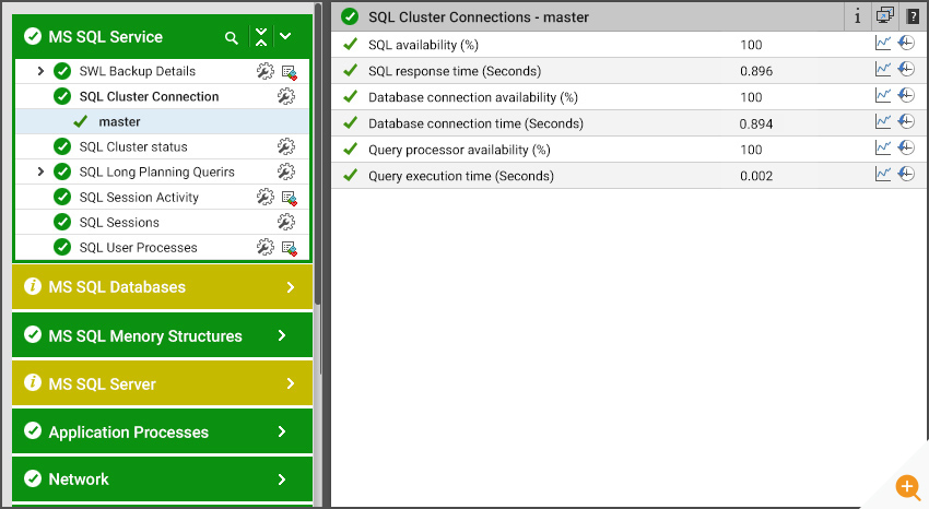 Database response time details